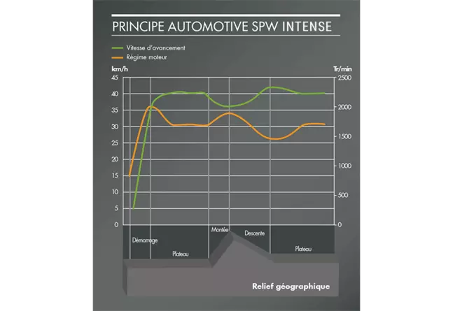 SPW-Automotive principle-FR.png SPW-Automotive principle-FR.png