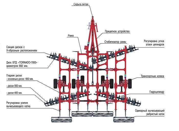 tornado 7000 4-min.jpg